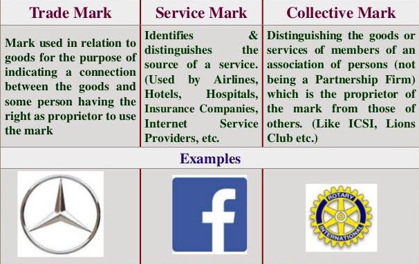 Collective Trademarks